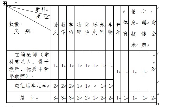 中央民族大學(xué)附屬中學(xué)麗江實(shí)驗(yàn)學(xué)校關(guān)于緊急招聘2019學(xué)年高中教師的公告(圖1)